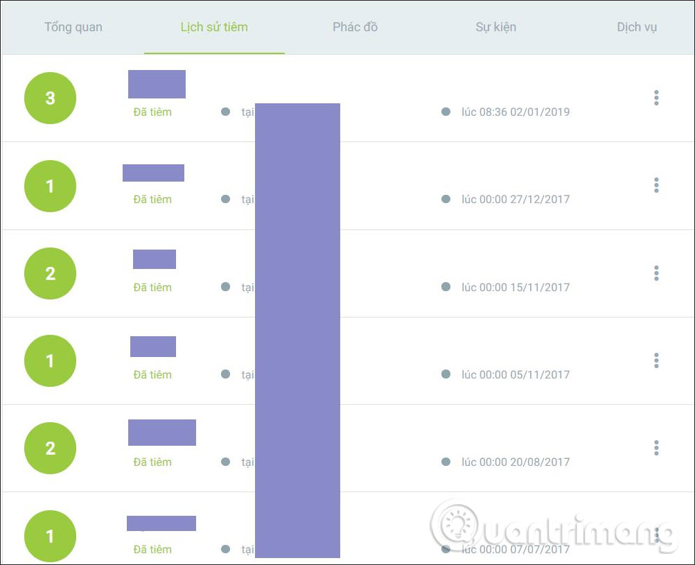 Lịch sử mũi tiêm 