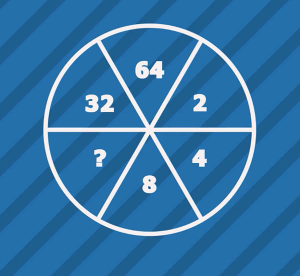 Điền số vào dấu hỏi chấm