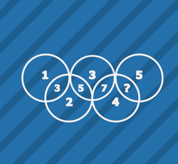 Điền số thích hợp vào dấu hỏi chấm