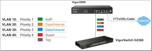 Đánh giá Asus RT-AC68U: Router WiFi mesh băng tần kép linh hoạt