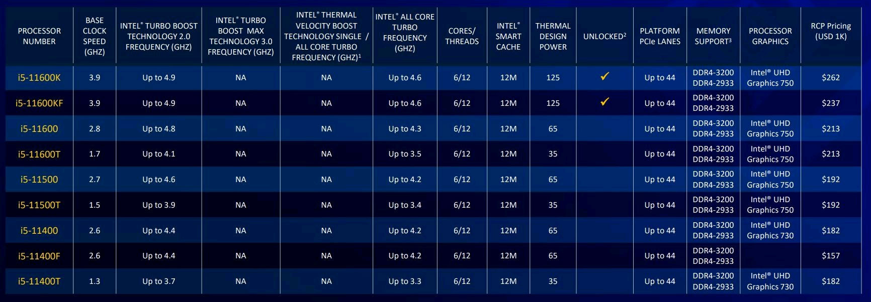 Chip i5