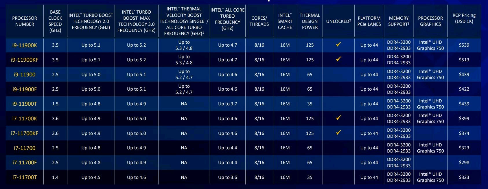 Chip i7, i9