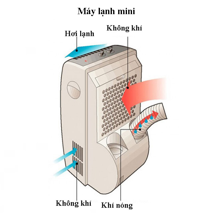 may lanh mini cau tao 3*151197