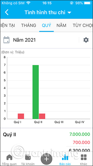 Cách sử dụng sổ thu chi MISA trên Dế yêu 16 Tình hình thu chi