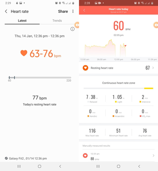 Kết quả theo dõi nhịp tim của Fit 2 và Mi Band 5