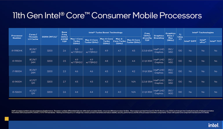 Các mẫu Intel Core H-series thế hệ thứ 11