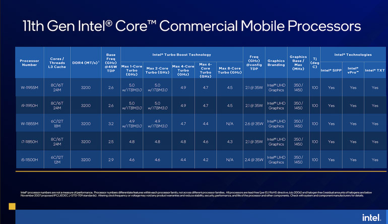 Các mẫu Intel Core H-series thế hệ thứ 11