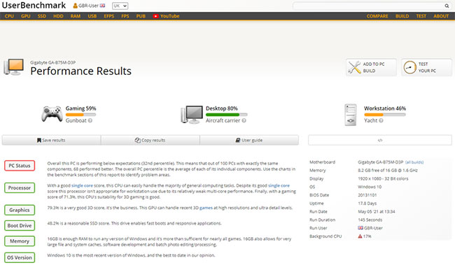 UserBenchmark