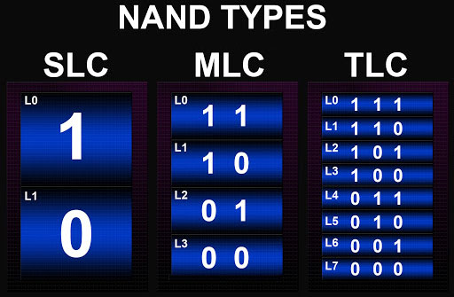 NAND có nhiều kiểu dáng và phân lớp khác nhau