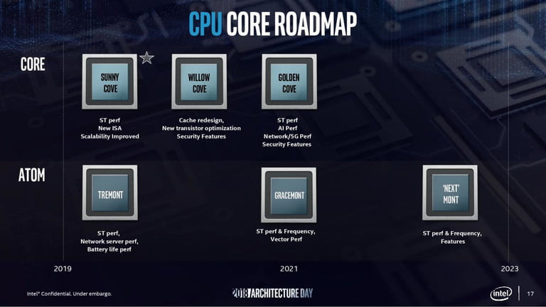Thiết kế kiến trúc của CPU Alder Lake thế hệ thứ 12 của Intel