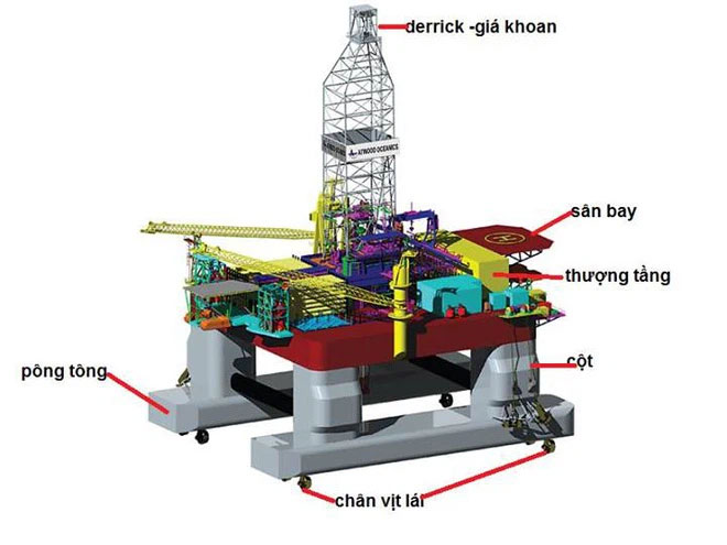 Cấu trúc của giàn khoan.