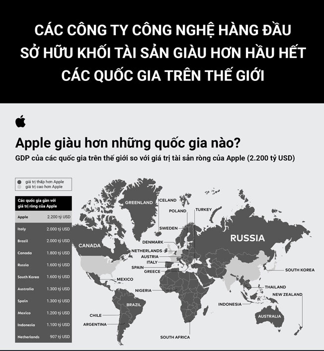 Apple giàu hơn các quốc gia nào