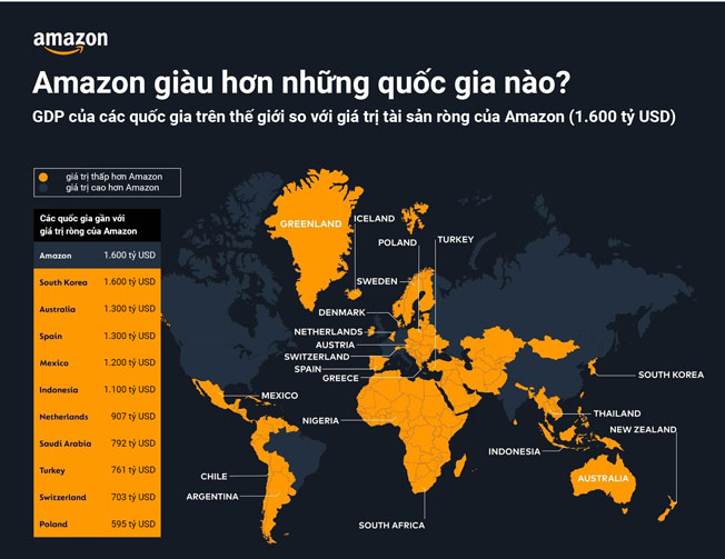 Amazon giàu hơn các quốc gia nào