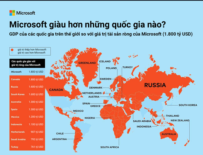 Microsoft giàu hơn các quốc gia nào