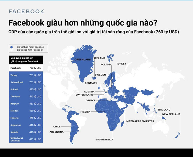 Facebook giàu hơn các quốc gia nào