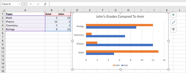 Tạo biểu đồ thanh trong Excel