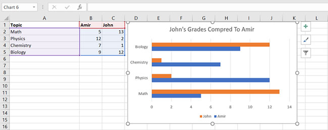 Cách tạo biểu đồ thanh trong Excel