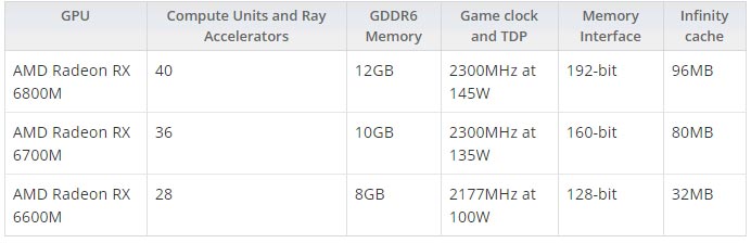 Thông số Radeon RX 6000M series