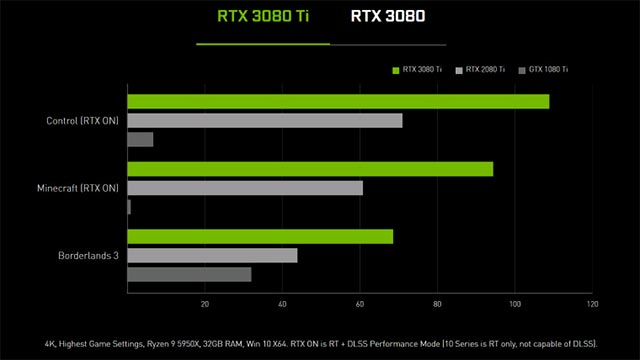 RTX 3080 Ti vs RTX 3080