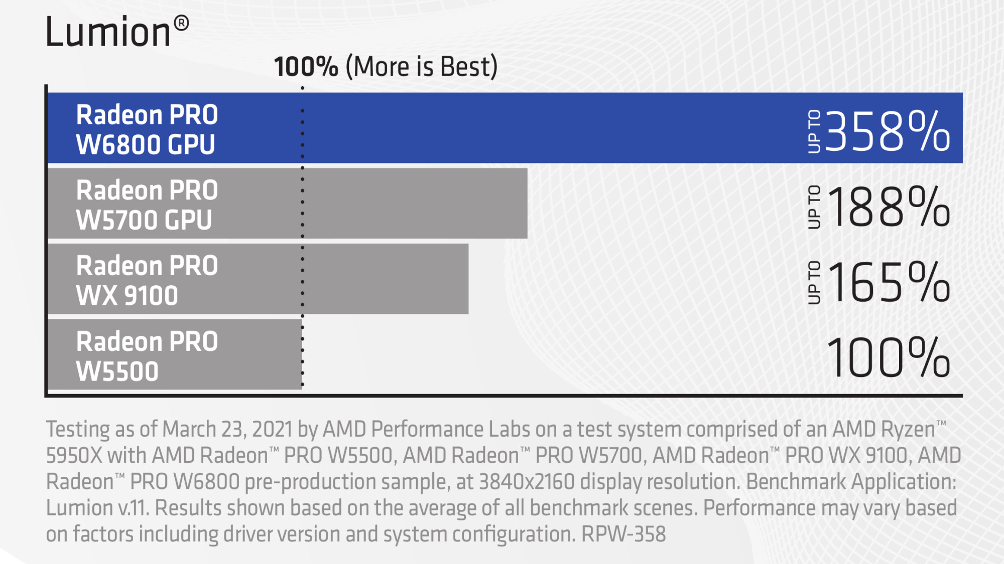 amd radeon pro w6000 series the he moi2*164311