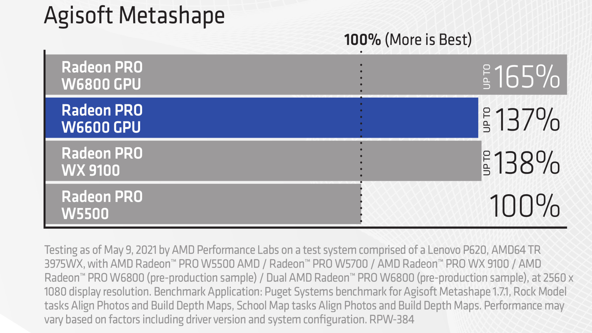 amd radeon pro w6000 series the he moi6*164310