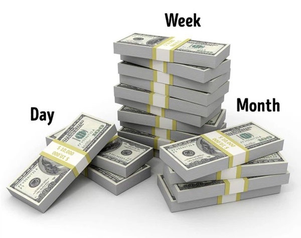 Tại Mỹ, mỗi ngày có 1700 triệu phú xuất hiện