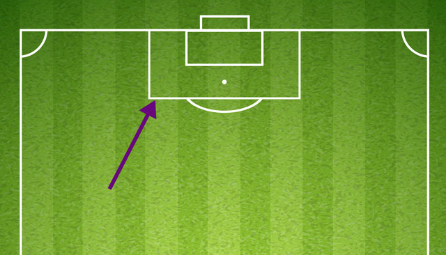 penalty được đá khi nào