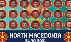 Đội hình Bắc Macedonia Euro 2021, đội hình Bắc Macedonia vs Ukraina