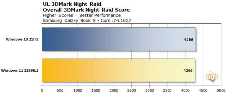 3DMark Night Raid