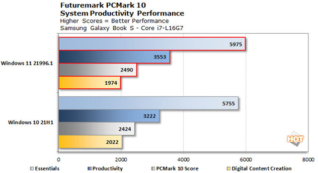 PCMark 10