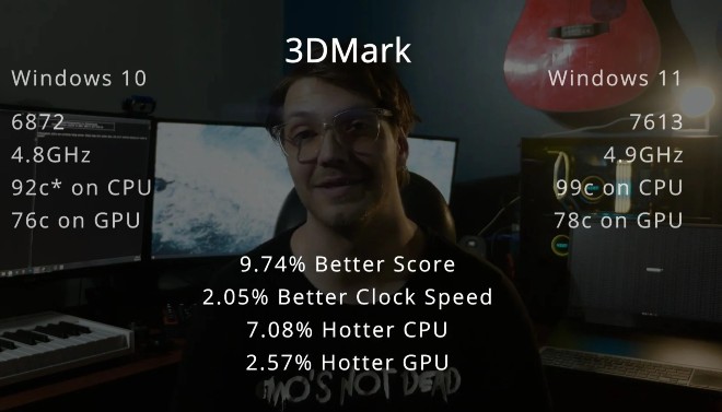 Kết quả thử nghiệm trên 3DMark