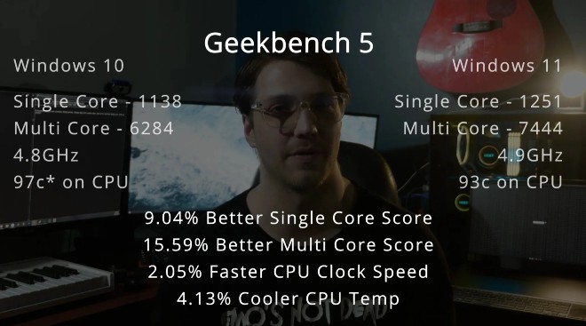 Thử nghiệm Geekbench 5