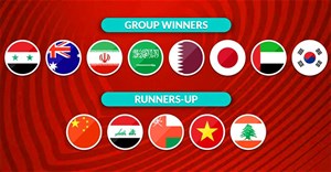 Bảng kết quả bốc thăm vòng loại thứ 3 World Cup 2022 khu vực Châu Á