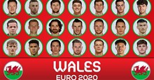 Đội hình Xứ Wales Euro 2021, đội hình Wales vs Đan Mạch