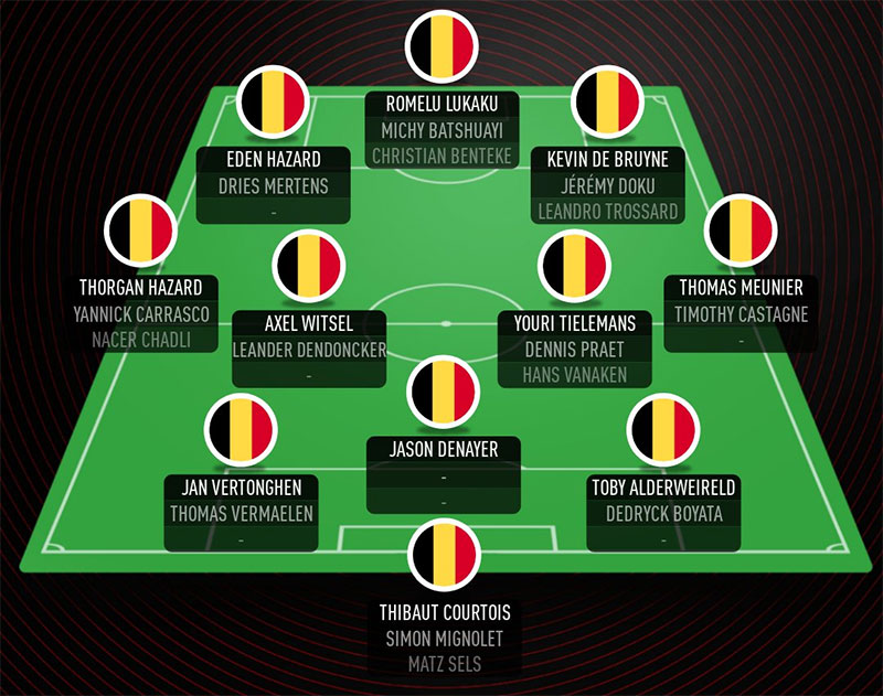 Đội Hình Bỉ Euro 2021, Đội Hình Ra Sân Bỉ Vs Ý - Quantrimang.Com