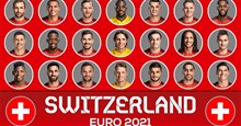 Đội hình Thụy Sĩ Euro 2021, đội hình Thụy Sĩ vs Tây Ban Nha