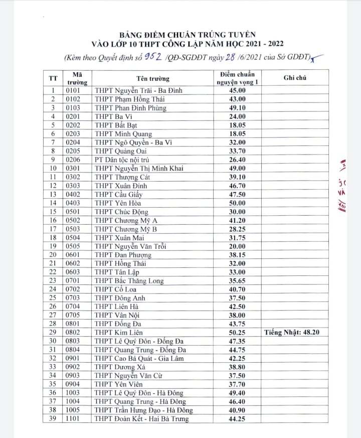 diem chuan lop 10 ha noi 1*168290