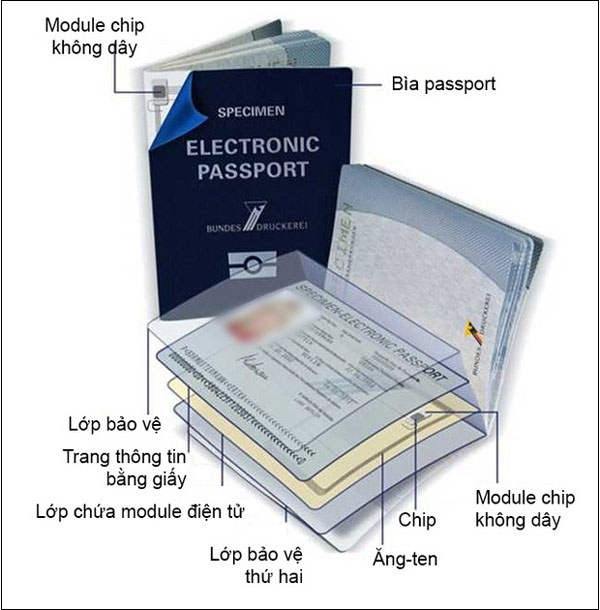 Hộ chiếu gắn chip