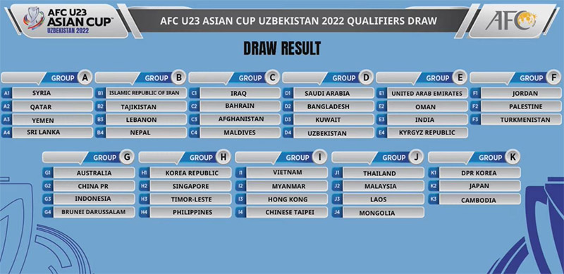 Danh sách các đội tham dự U23 châu Á 2020