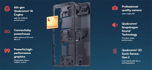 Thông số kỹ thuật smartphone Qualcomm.