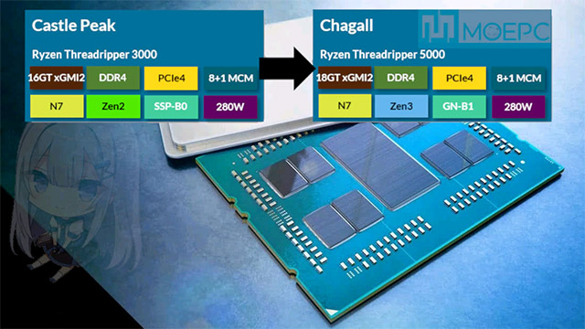 CPU Chagall sẽ đi kèm với nâng cấp xGMI từ 16 GT lên 18 GT