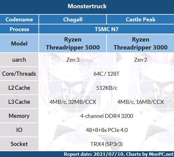 So sánh với thế hệ cũ