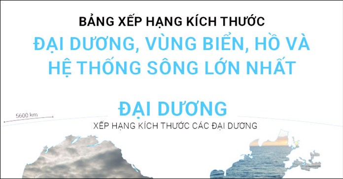 Bảng xếp hạng những đại dương, biển, sông, hồ lớn nhất thế giới