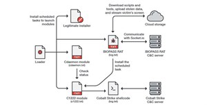 Cảnh giác với malware BIOPASS ẩn trong các trang game online cờ bạc của Trung Quốc