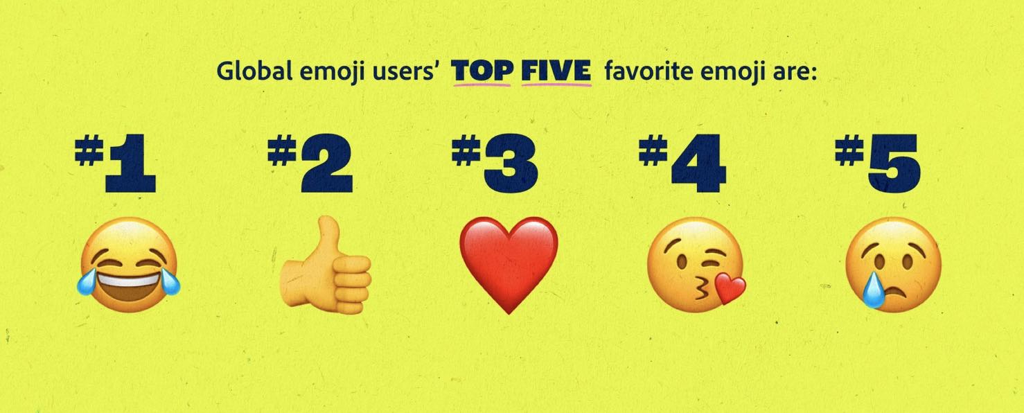 Năm emoji được yêu thích nhất.