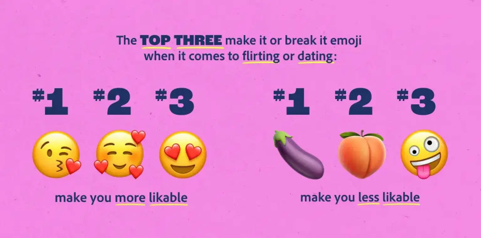 Ba emoji dễ thương (bên trái) và ít dễ thương (bên phải) khi bạn sử dụng để tán tỉnh ai đó.