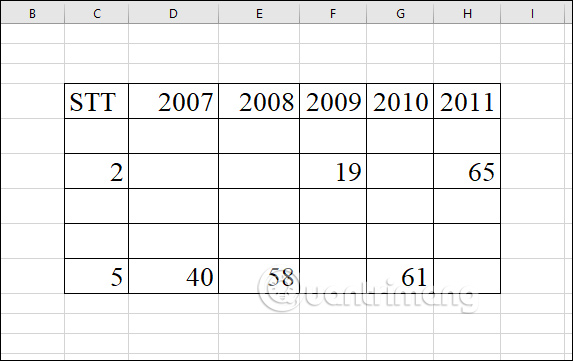 Các dòng trống liên tục kế tiếp trong bảng tính Excel thường gây khó chịu cho người dùng. Nhưng với công cụ xóa dòng trống mới, bạn có thể xoá các dòng trống này chỉ trong vài giây. Không còn phải mất thời gian kéo lê chuột để chọn từng dòng nữa!