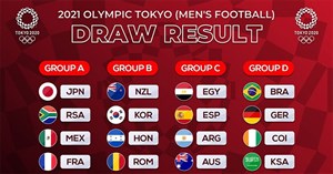 Lịch thi đấu bóng đá nam Olympic 2021, LTD bóng đá Olympic Tokyo 2021