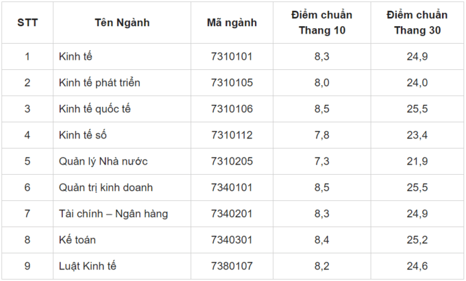 Học viện Chính sách và Phát triển 1