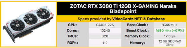 Thông số kỹ thuật dự kiến